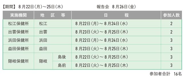 実習１