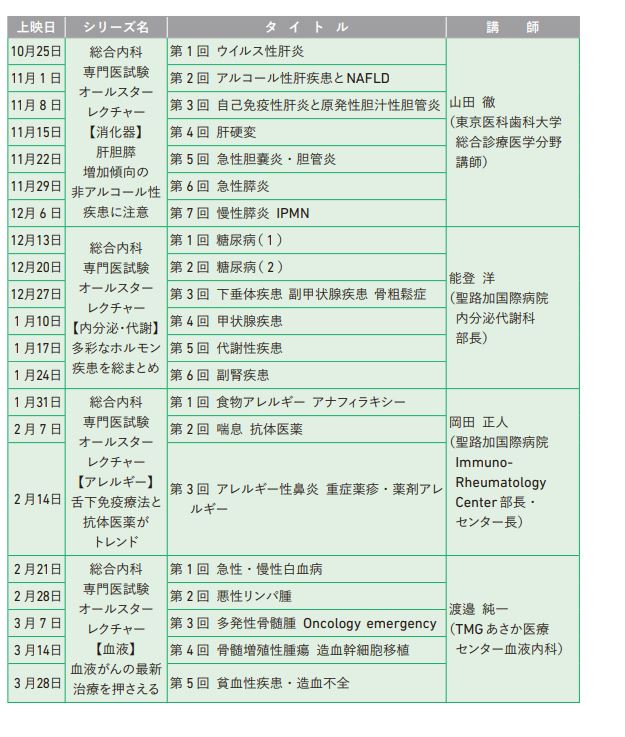 ビデオ2