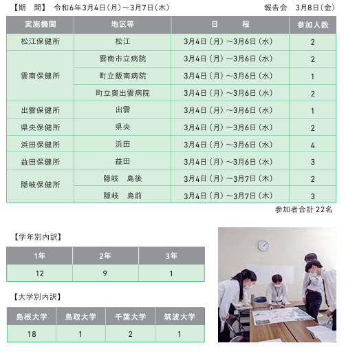 春期実習