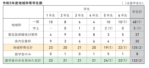 学生面談