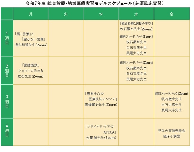 モデルスケジュール