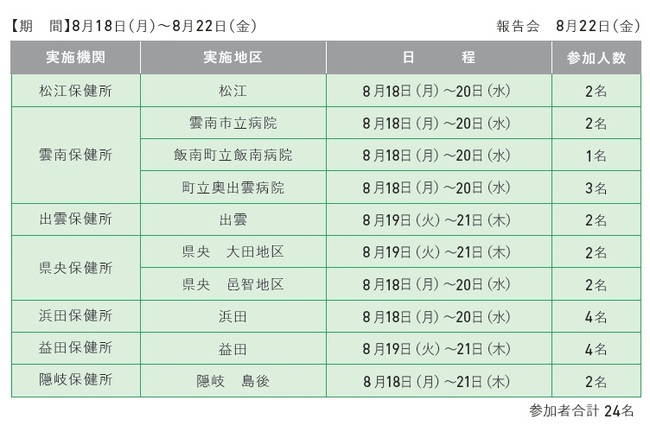 実績表1