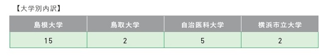 実績表3