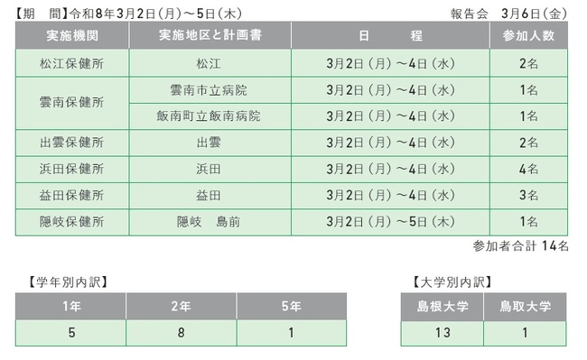 春季実績