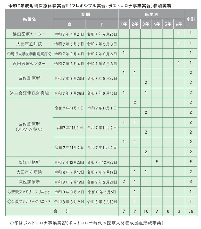 フレキシブル参加実績