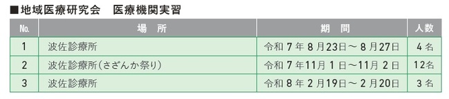 医療機関実習