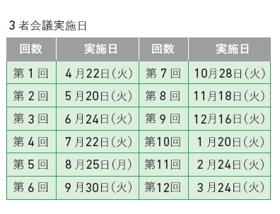 3者会議実施日