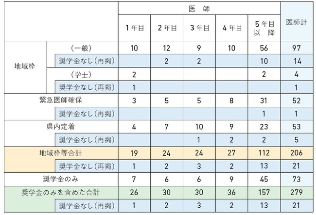 医師のキャリア支援