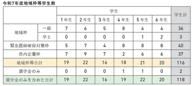 学生個別面談
